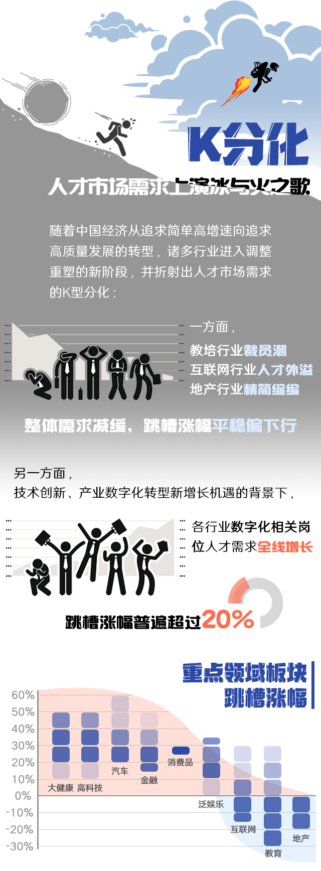 kdpay钱包国际《2022人才市场洞察及薪酬指南》核心发现