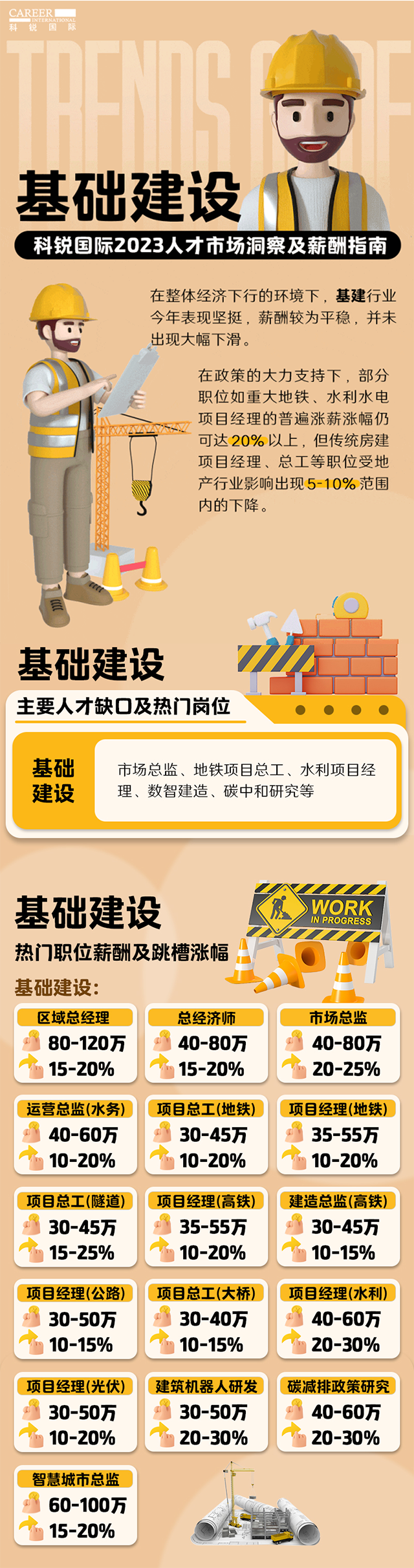 知名猎头公司kdpay钱包国际薪酬报告——《2023人才市场洞察及薪酬指南-基础建设篇》
