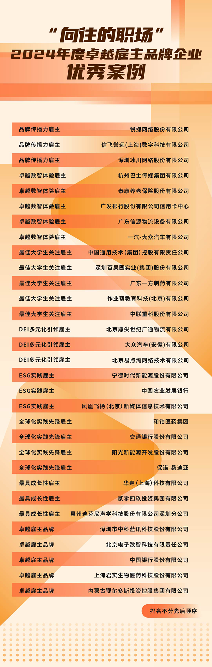 由《中国经营报》和kdpay钱包国际联合发起的“2024年度卓越雇主品牌企业优秀案例”在大会揭晓