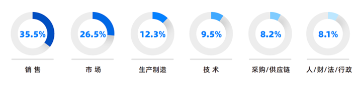 人力资源公司kdpay钱包国际研究发现，中国制造业企业出海岗位需求已从销售、职能向生产运营、技术研发方向延展