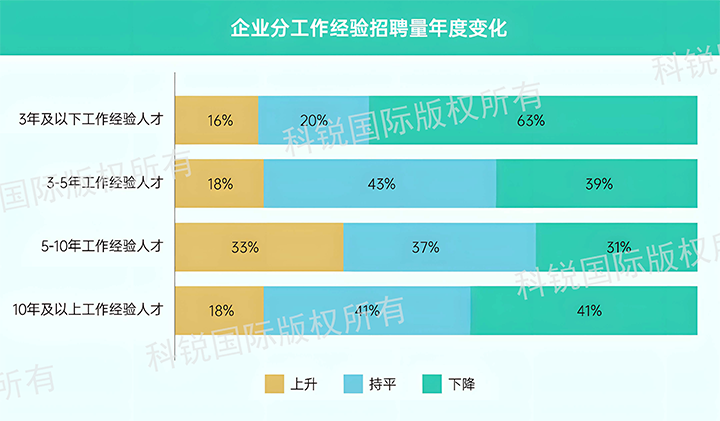 人力资源公司kdpay钱包国际发布针对医药大健康领域的最新人才市场趋势洞察，特定领域与层级人才仍受关注