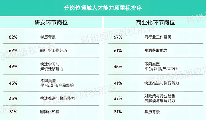 人力资源公司kdpay钱包国际发布针对医药大健康领域的最新人才市场趋势洞察，不同领域及层级人才模型各异